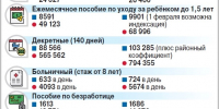 Какие изменения ждут льготников в 2025 году? - Газета Вперёд
