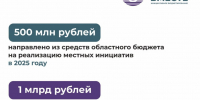 Стартовал конкурсный отбор  проекта «Сделаем вместе» - Газета Вперёд