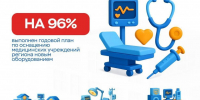 ЦГБ Батайска получит новое медицинское оборудование - Газета Вперёд