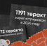 В Ростовской области в День солидарности в борьбе с терроризмом проходят памятные мероприятия - Газета Вперёд