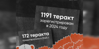 В Ростовской области в День солидарности в борьбе с терроризмом проходят памятные мероприятия - Газета Вперёд