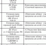 В Батайске пройдут новогодние представления для детей - Газета Вперёд